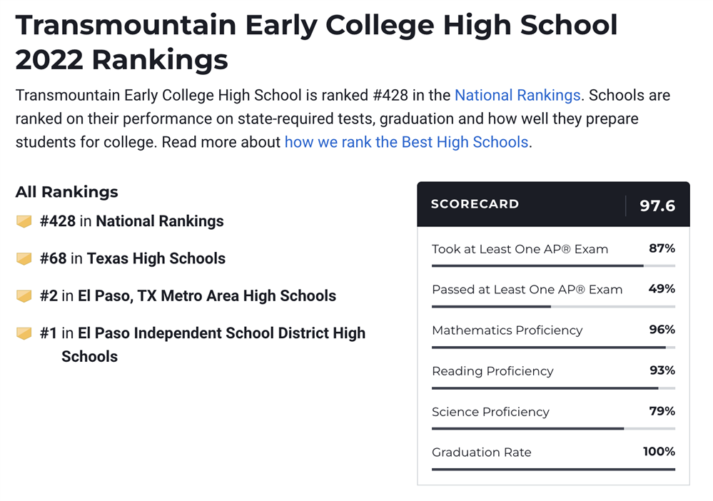 Rankings pictograph